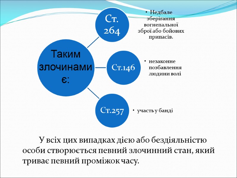 У всіх цих випадках дією або бездіяльністю особи створюється певний злочинний стан, який триває